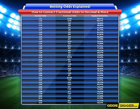 convert betting odds to probability